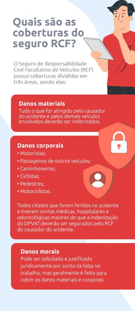 Infográfico mostra a cobertura de danos materiais, corporais e morais do seguro RCF | DOK Despachante