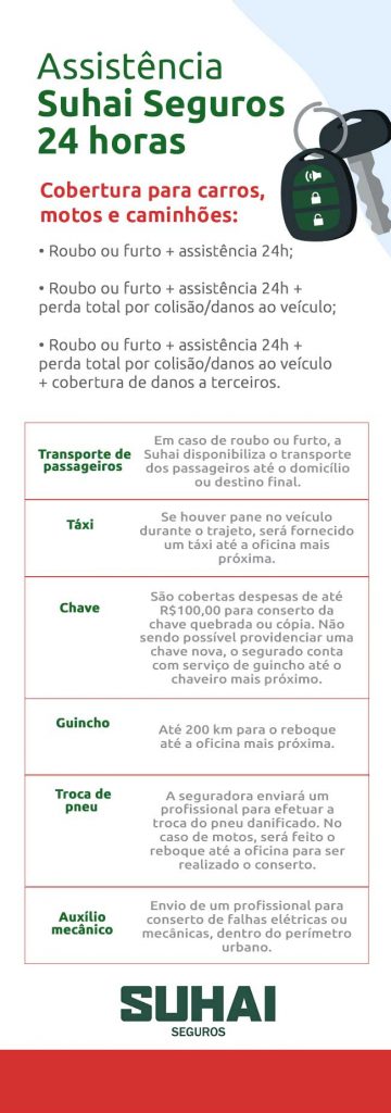 Infográfico sobre assistência 24h Suhai Seguros | DOK Despachante