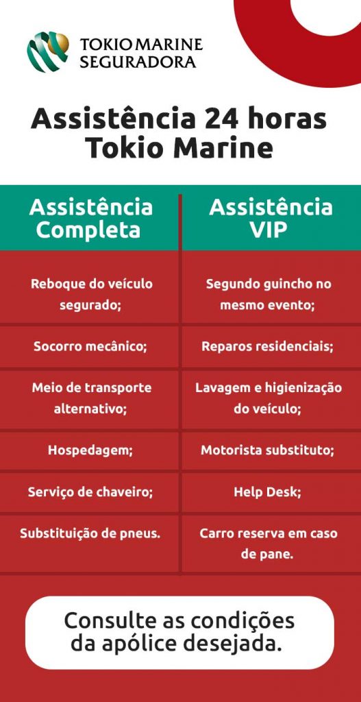 Infográfico da assistência 24 horas Tokio Marine | DOK Despachante