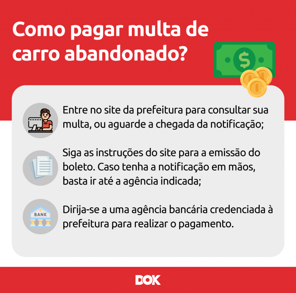 Infográfico sobre como pagar multa de carro abandonado | DOK Despachante