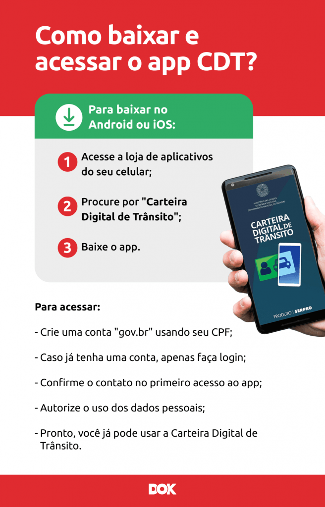 Infográfico ensinando como baixar e acessar o app da Carteira Nacional de Trânsito (CDT) | DOK Despachante