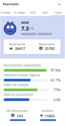 Captura de tela do site Reclame Aqui na página da Porto Seguro Auto mostrando um índice "BOM" de avaliação e reputação | DOK Despachante