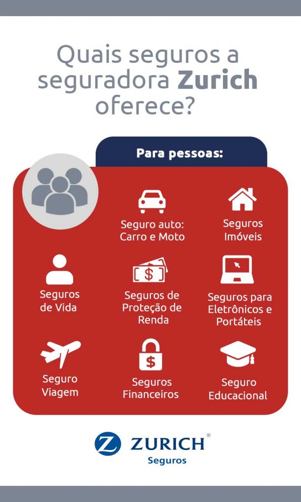 Infográfico mostra quais são os seguros oferecido para pessoas pela Zurich Seguros | DOK Despachante