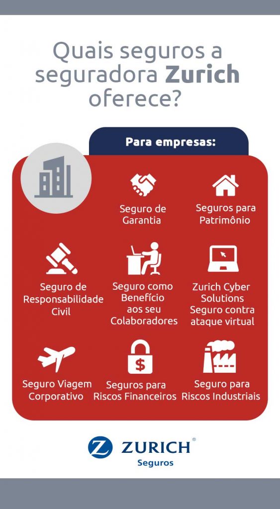 Infográfico mostra quais são os seguros oferecido para empresas pela Zurich Seguros | DOK Despachante