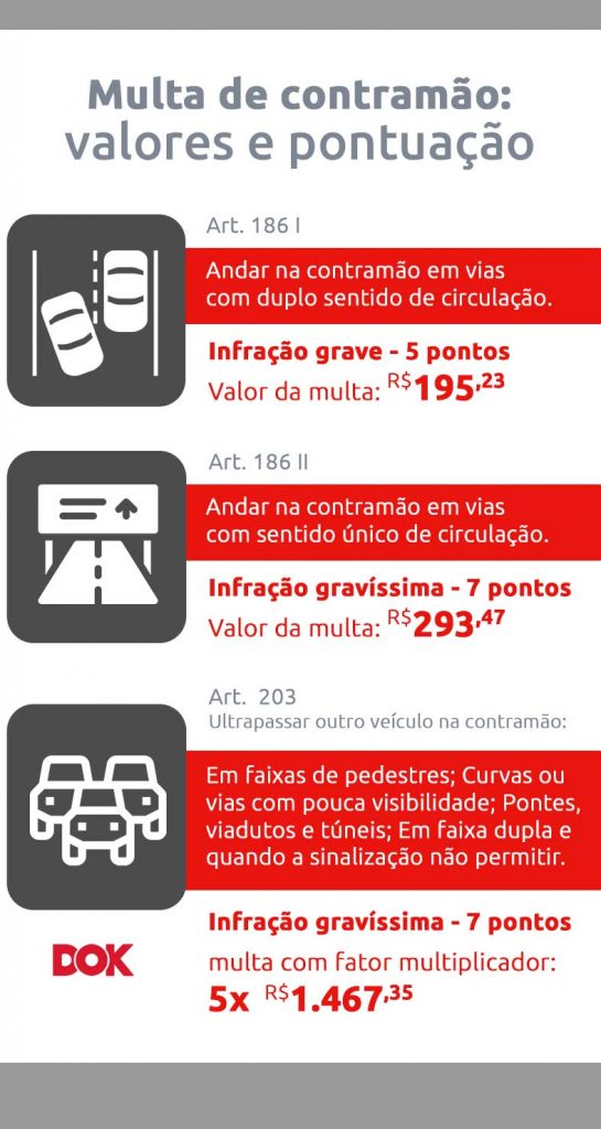 Infográfico sobre o valor das multas de contramão - DOK Despachante