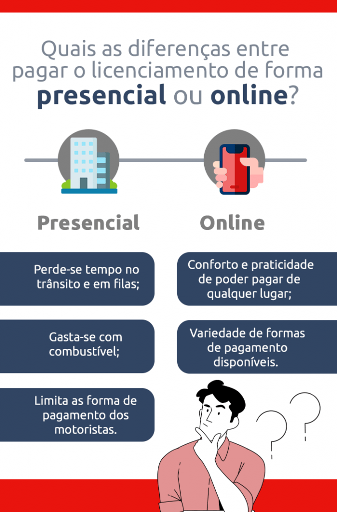 Infográfico mostra que é mais vantajoso fazer o licenciamento por uma plataforma online do que de forma presencial | DOK Despachante