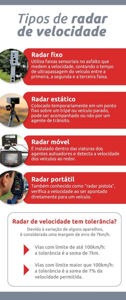 Infográfico tipos de radar | DOK Despachante