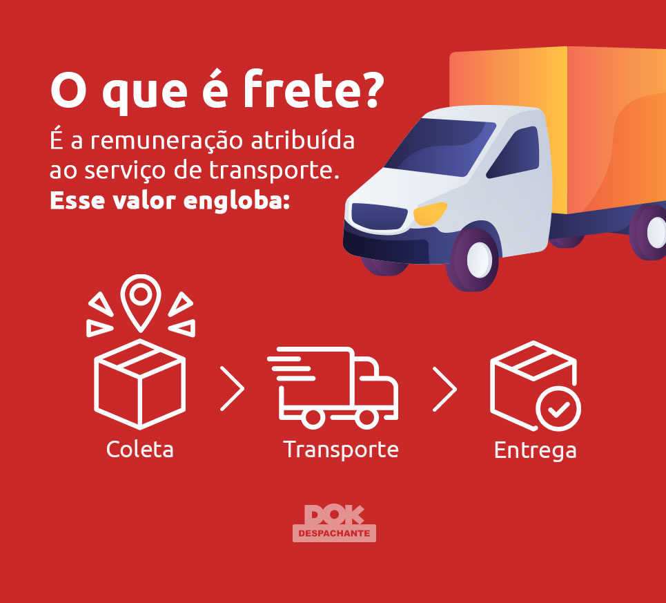 Infográfico sobre o que é frete do transporte rodoviário.