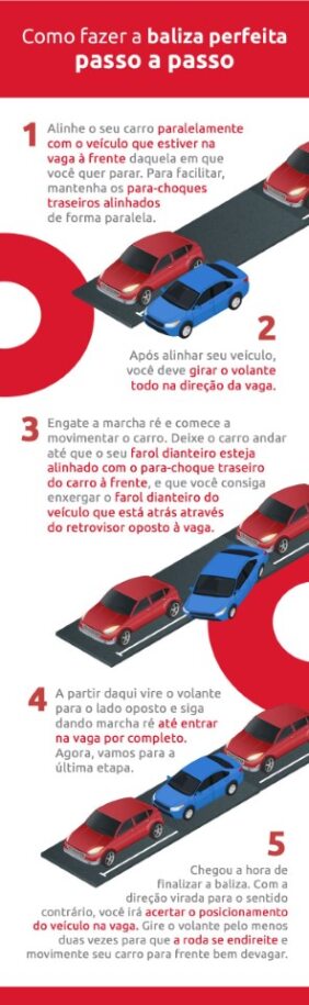 Inforgráfico ensinando em passo a passo como fazer a baliza perfeita