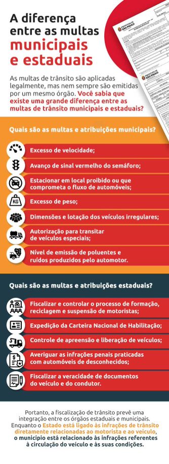 Infográfico sobre a diferença entre as multas municipais e estaduais| DOK Despachante