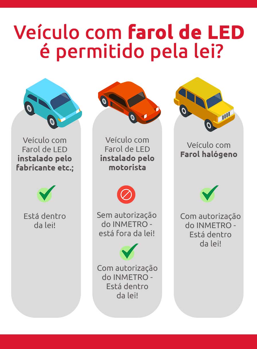 Infográfico sobre veículo com farol de LED é permitido pela lei - DOK Despachante.