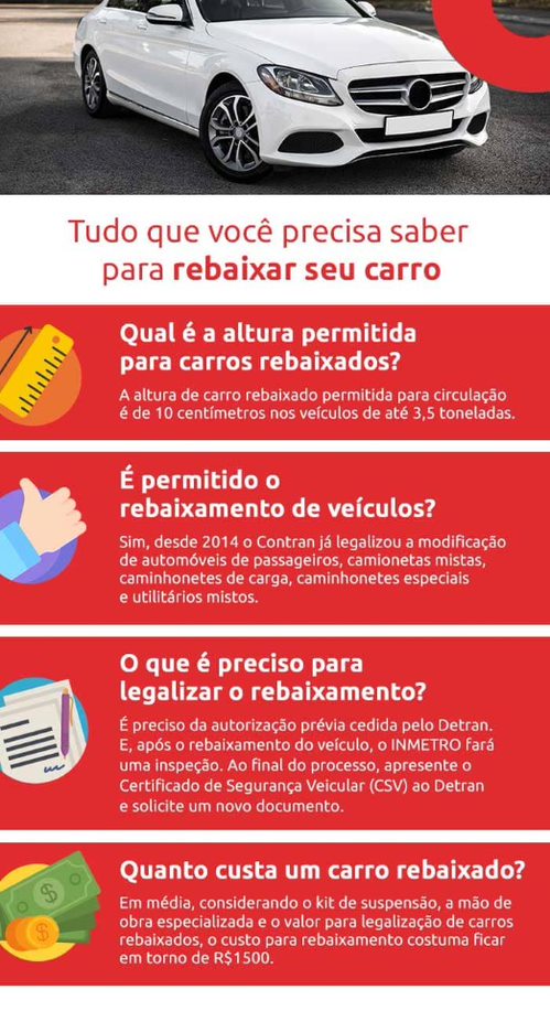 Essa é a nova lei que poderemos ter para carros rebaixados