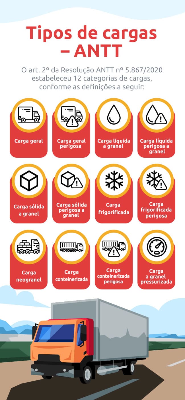 Infográfico sobre Tipos de cargas da ANTT.