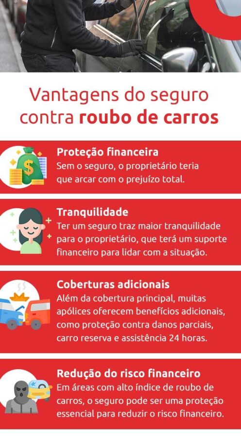 Infográfico sobre vantagens do seguro contra roubo de carros. DOK Despachante. 