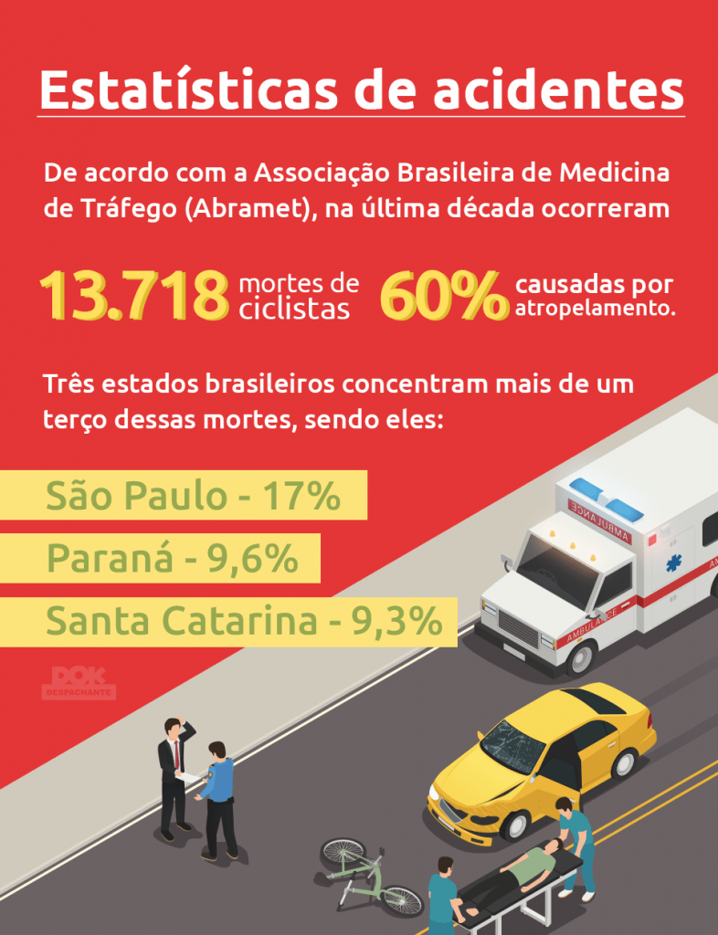 Infográfico sobre estatísticas de acidentes com ciclistas.- DOK