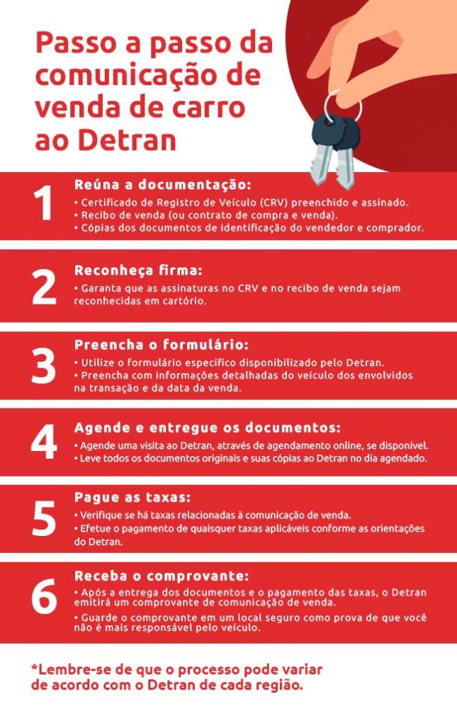 Infográfico sobre o passo a passo da comunicação de venda de carro ao Detran| DOK Despachante