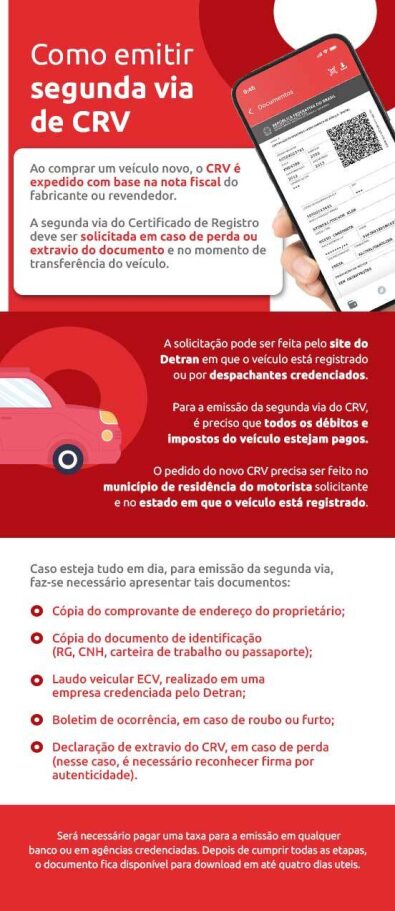 Infográfico sobre como emitir segunda via de CRV-DOK Despachante