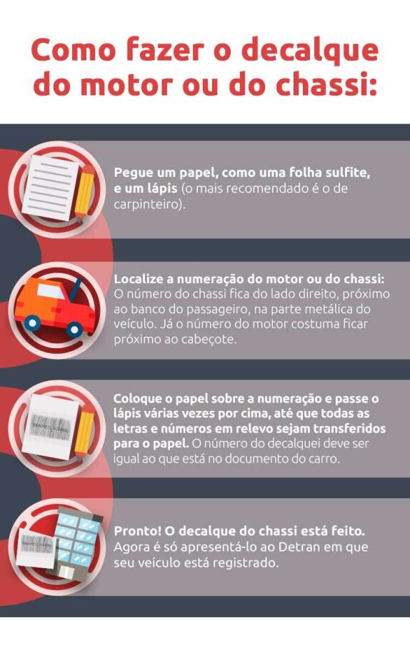 Infográfico sobre o como fazer o decalque do Chassi. DOK Despachante.