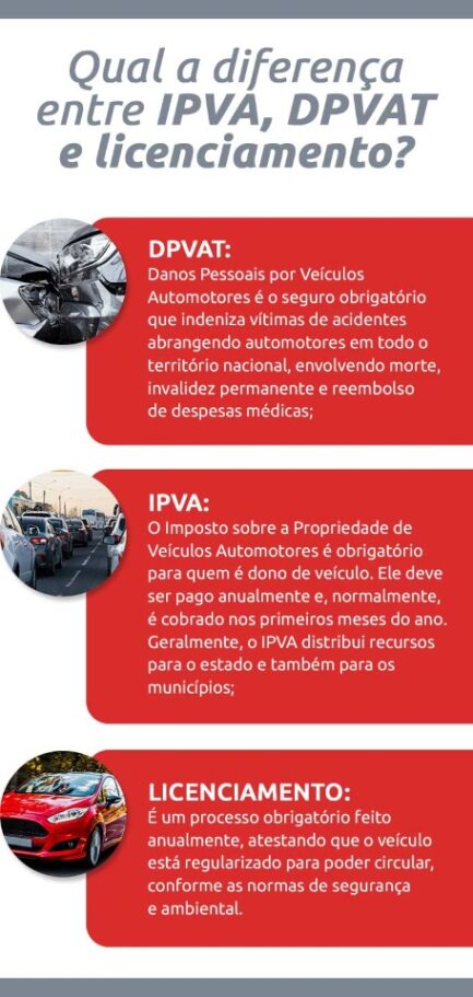 Infográfico: Qual a diferença entre IPVA, DPVAT e licenciamento? - DOK Despachante.