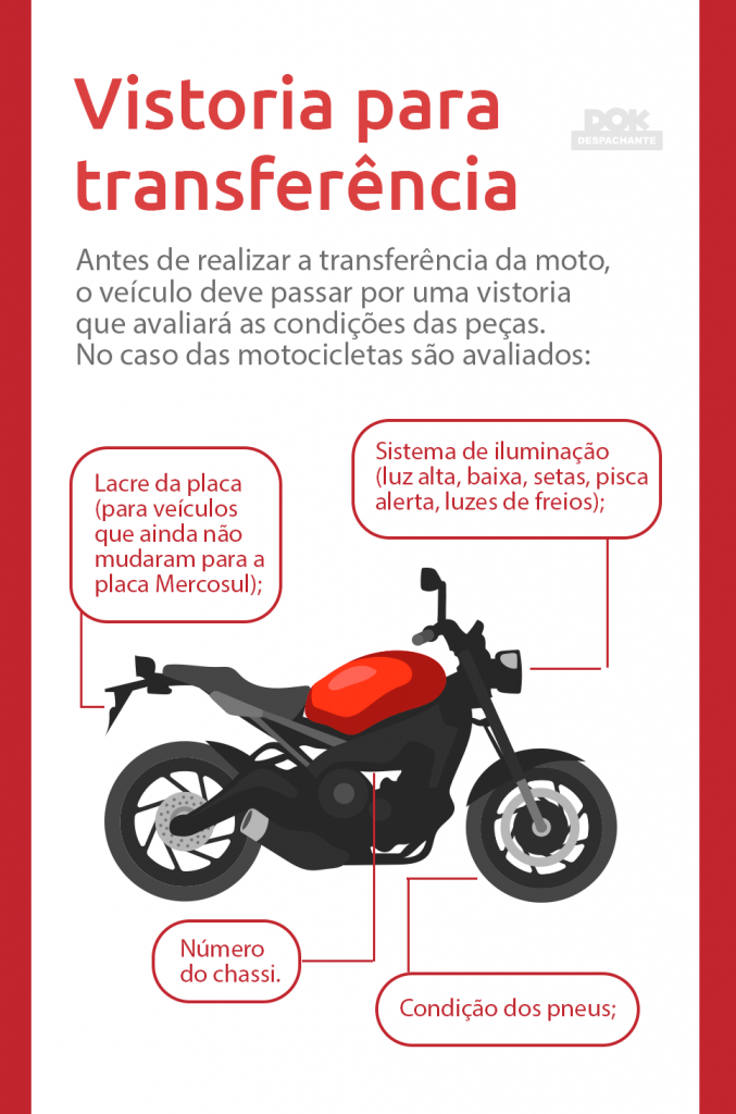 Infografico sobre vistoria para transferencia de moto- DOK Despachante