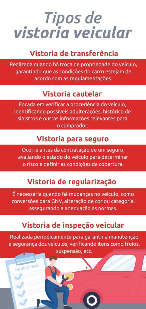 Infográfico sobre os tipos de vistoria veicular| DOK Despachante  