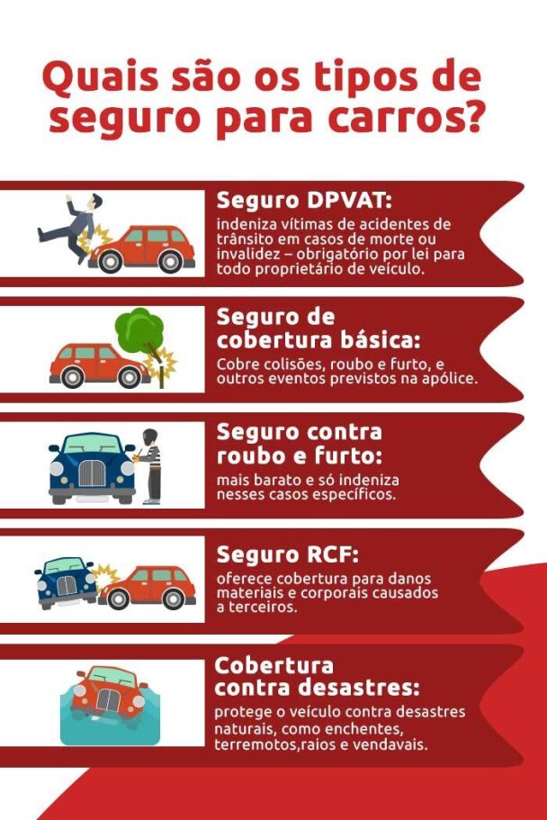 Infográfico sobre quais são os tipos de seguro para carros