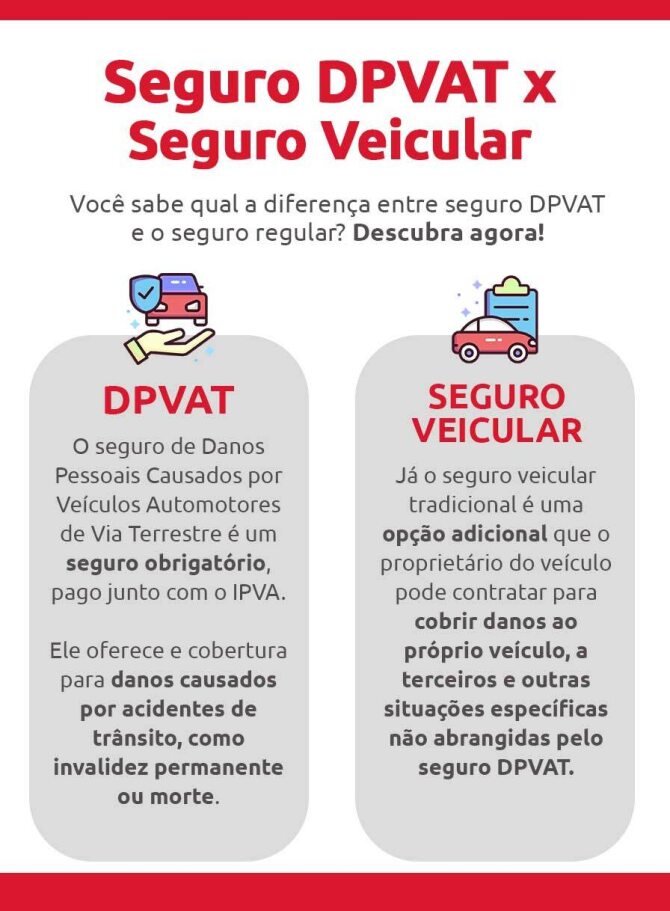 Infográfico sobre a diferença do seguro DPVAT e o seguro auto. DOK Despachante.