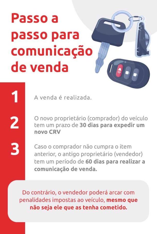 Infográfico sobre como realizar a comunicação de venda do veículo. DOK Despachante.