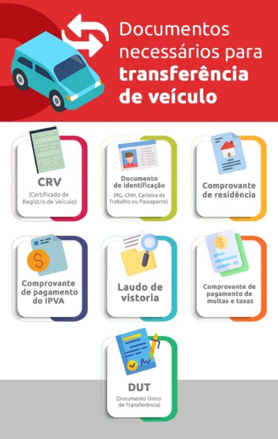 Infográfico sobre documentos necessários para transferência de veículo. DOK Despachante.