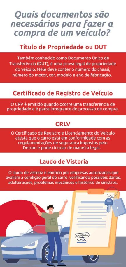 Infográfico sobre os documentos necessários para fazer a compra de um veículo. -DOK Despachante.