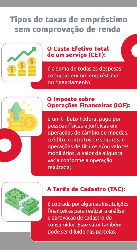 Infográfico sobre empréstimo sem comprovação de renda- DOK