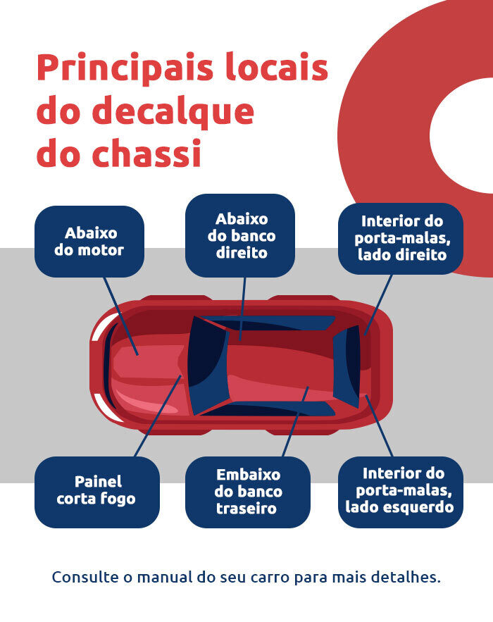 Guia completo: como realizar o decalque do chassi do seu veículo