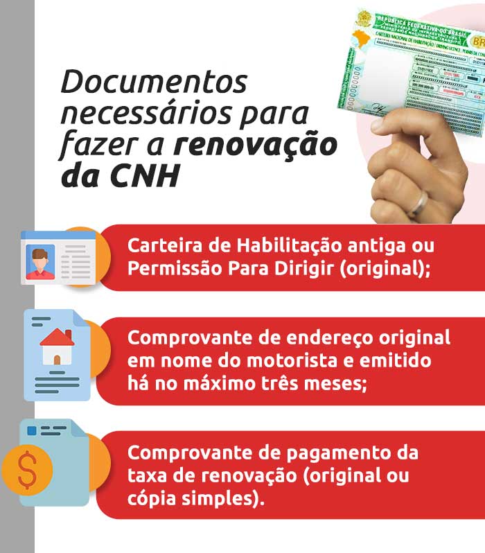 Infográfico sobre os documentos necessários para fazer a renovação de CNH SP-DOK
