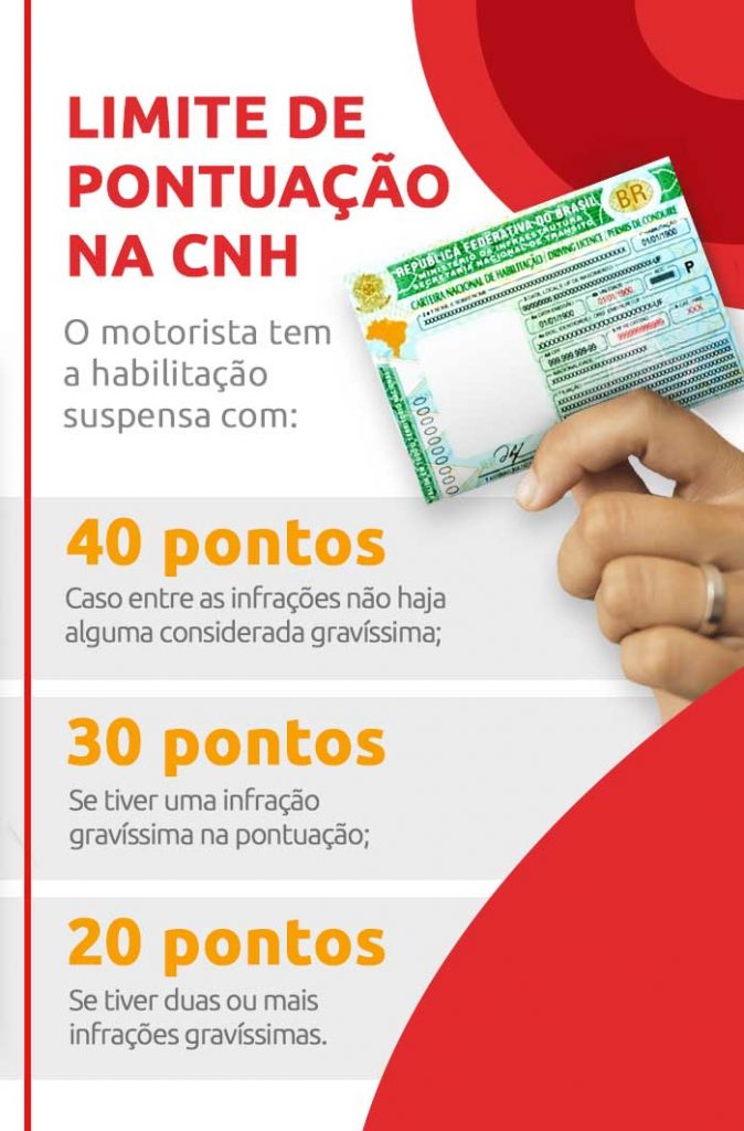 Infográfico sobre limite de pontuação na CNH - DOK