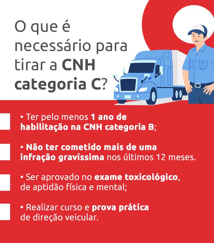 Infográfico sobre o que é necessário para tirar a CNH categoria C-DOK