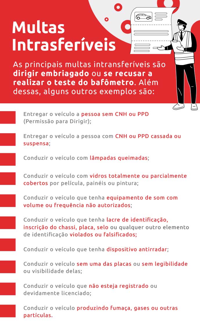 Infográfico sobre multas intransferíveis | DOK