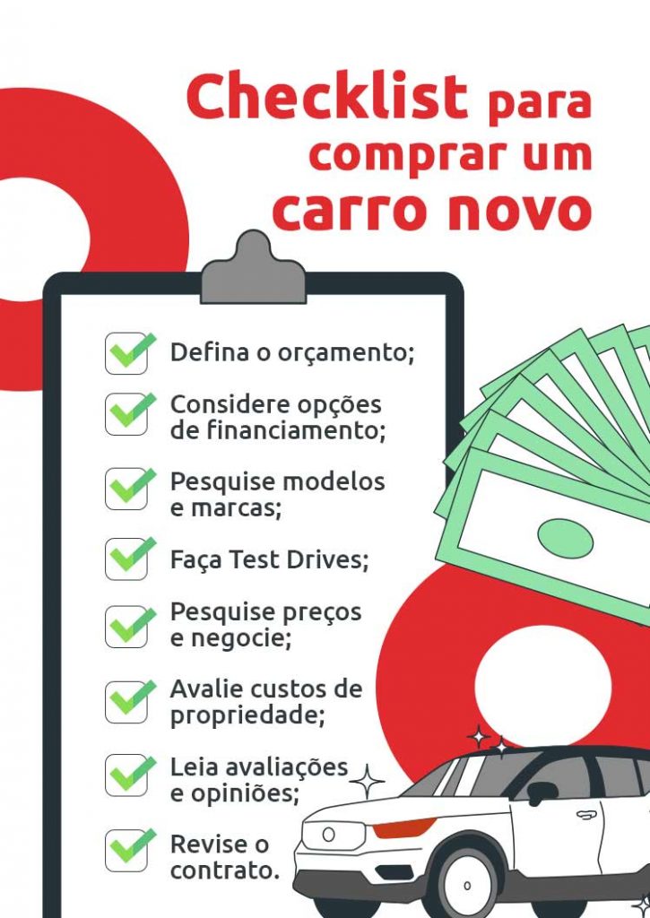 Infográfico sobre checklist para comprar um carro novo | DOK
