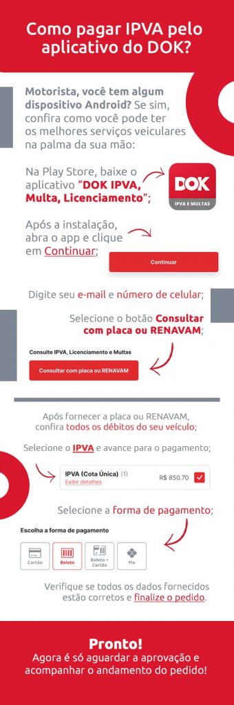 Infográfico sobre como pagar IPVA pelo aplicativo do DOK