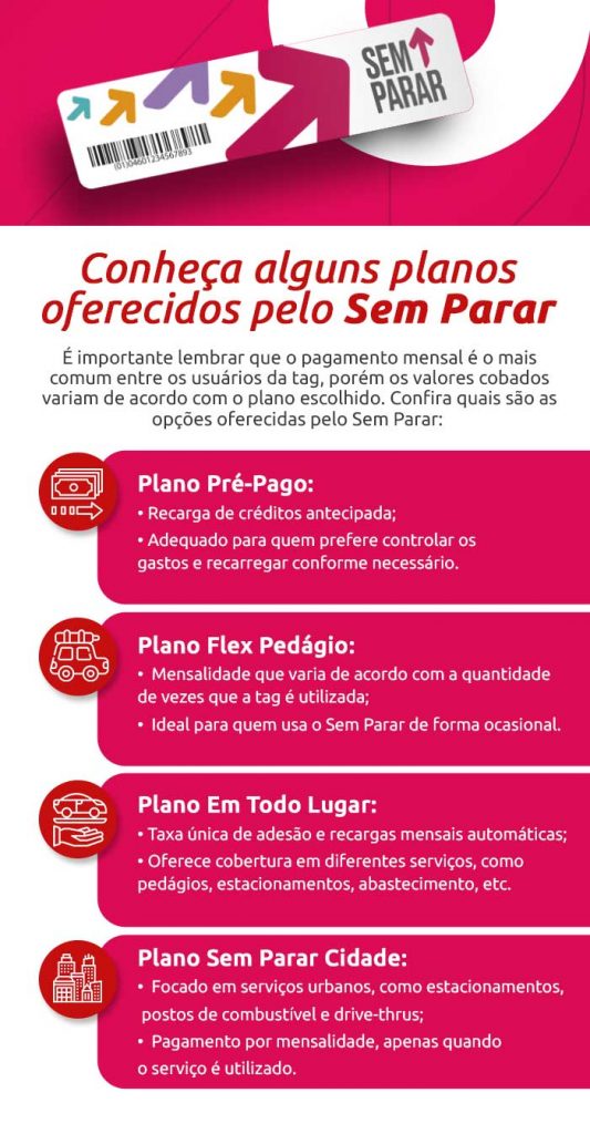 Infográfico sobre conhecer alguns planos oferecidos pelo Sem Parar | DOK