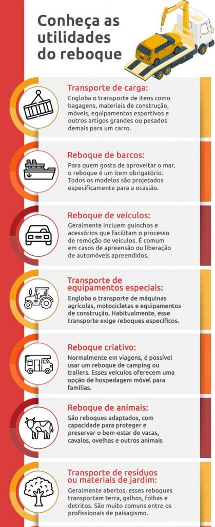 Infográfico sobre conhecer as utilidades do reboque | DOK