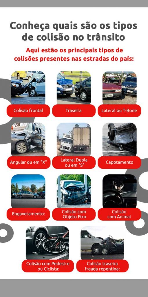 Infográfico sobre quais são os tipos de colisão no trânsito | DOK