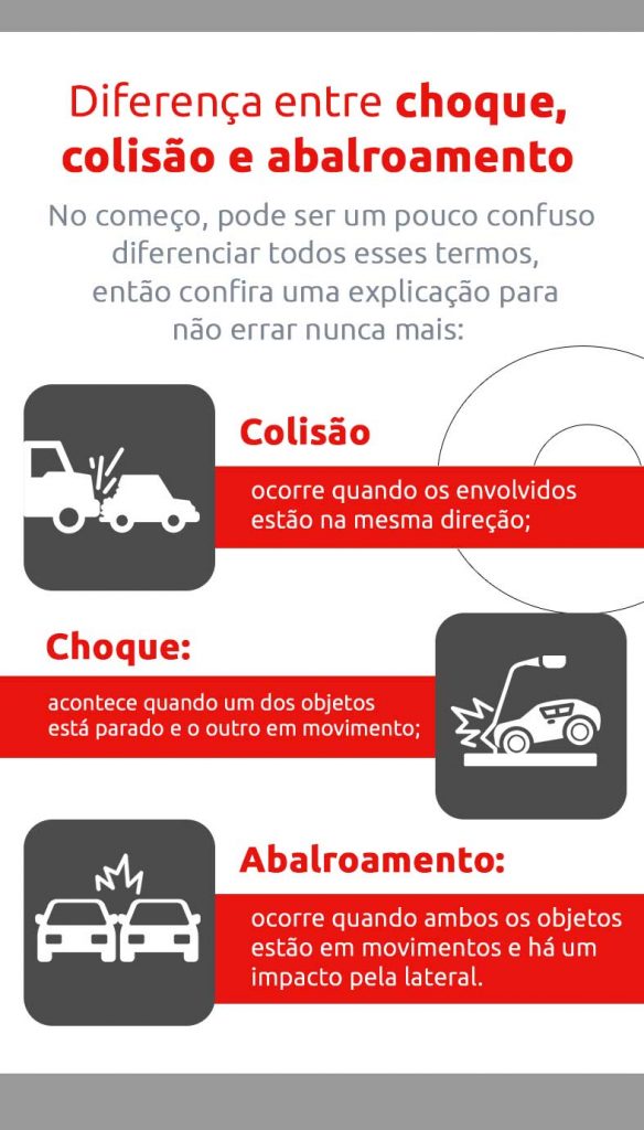 Infográfico sobre diferença entre choque, colisão e abalroamento | DOK