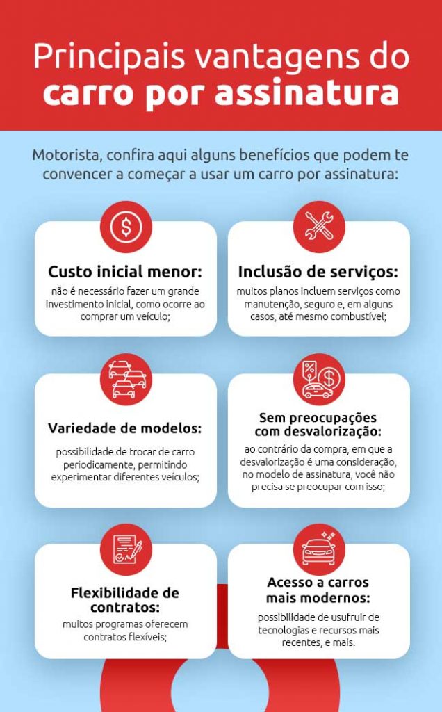 Infográfico sobre as principais vantagens do carro por assinatura | DOK