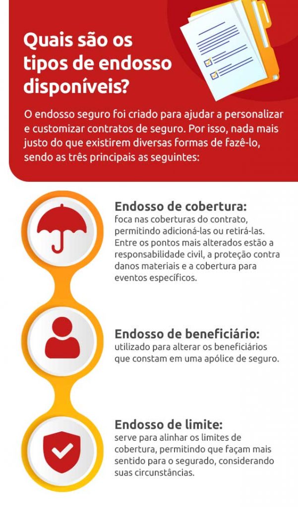 Infográfico sobre quais são os tipos de endosso disponíveis | DOK