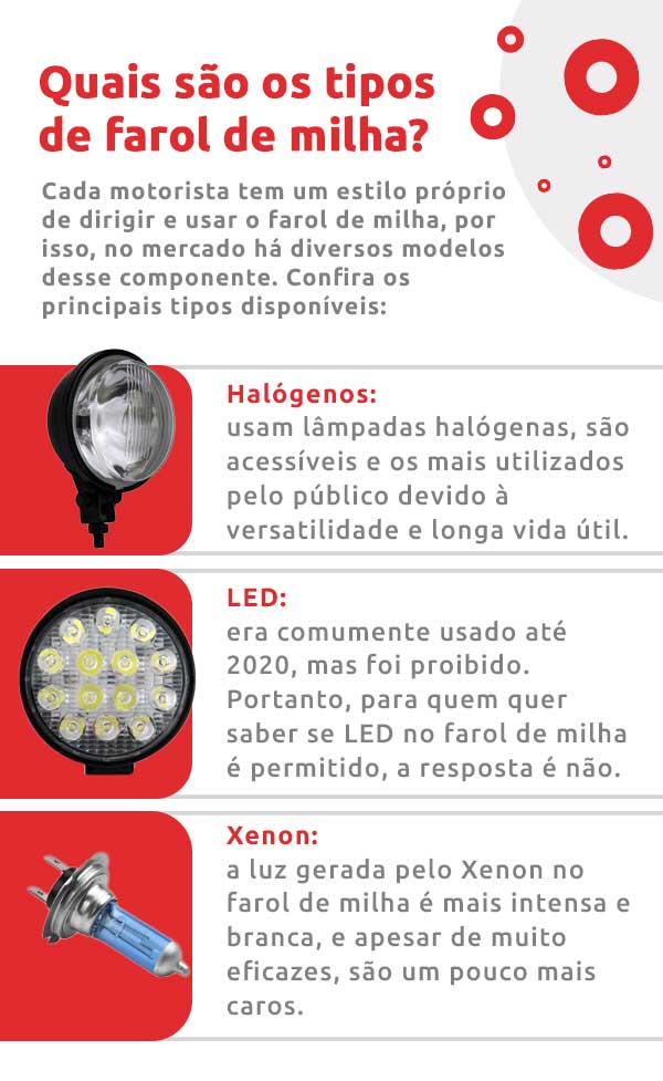 Infográfico sobre quais são os tipos de farol de milha | DOK