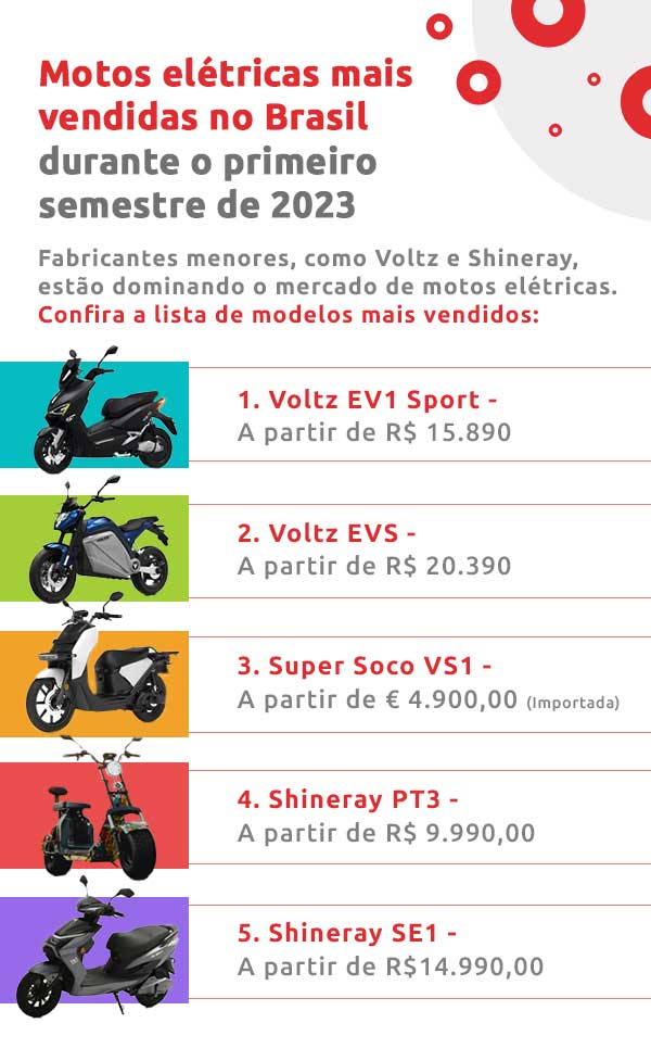 infográfico sobre motos elétricas mais vendidas no Brasil- DOK