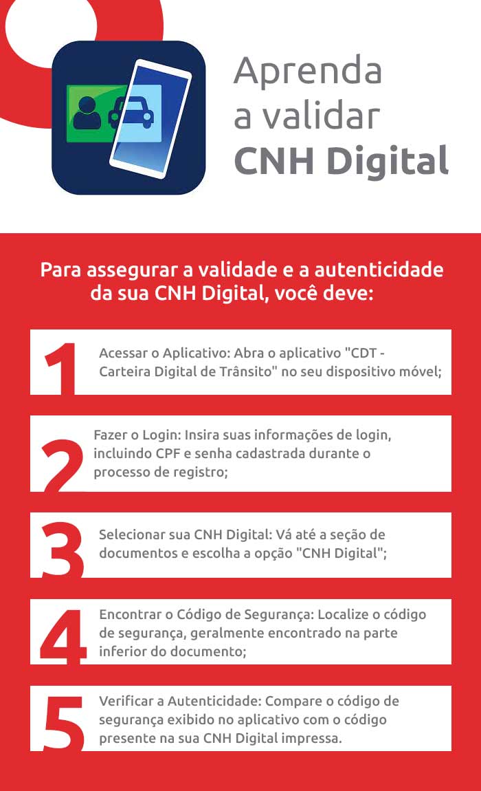 Infográfico sobre aprender a validar CNH Digital | DOK