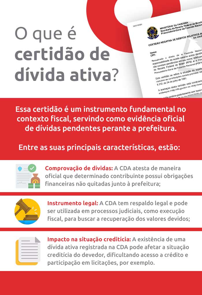 Infográfico sobre o que é certidão de dívida ativa | DOK