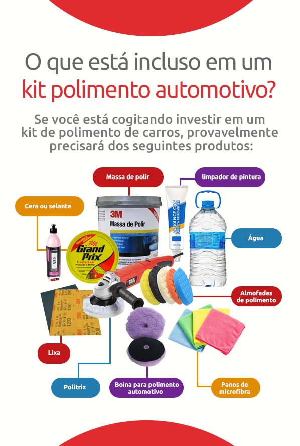 Infográfico sobre o que está incluso em um kit polimento automotivo | DOK