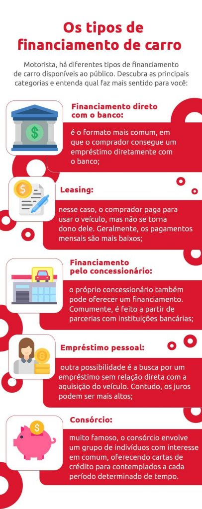 Infográfico sobre os tipos de financiamento de carro-DOK